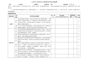 人资专员岗位月度绩效考核表KPI.docx