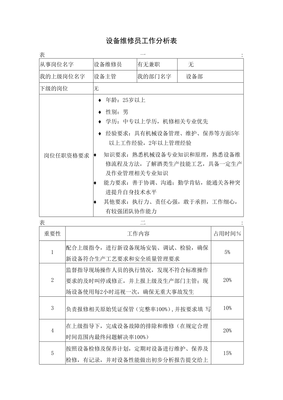 企业生产类工作分析示例05工作分析表( 设备维修员）.docx_第1页