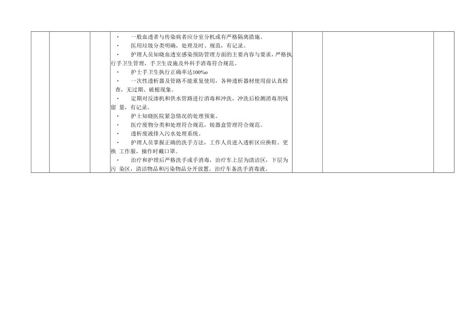 一级质控血透室室评分标准.docx_第3页