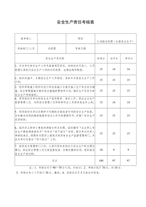 公司副总经理安全生产责任考核表.docx