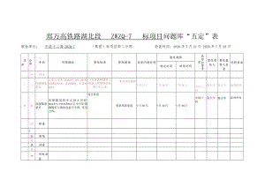 保康隧道斜井五定表 2020.7.28.docx