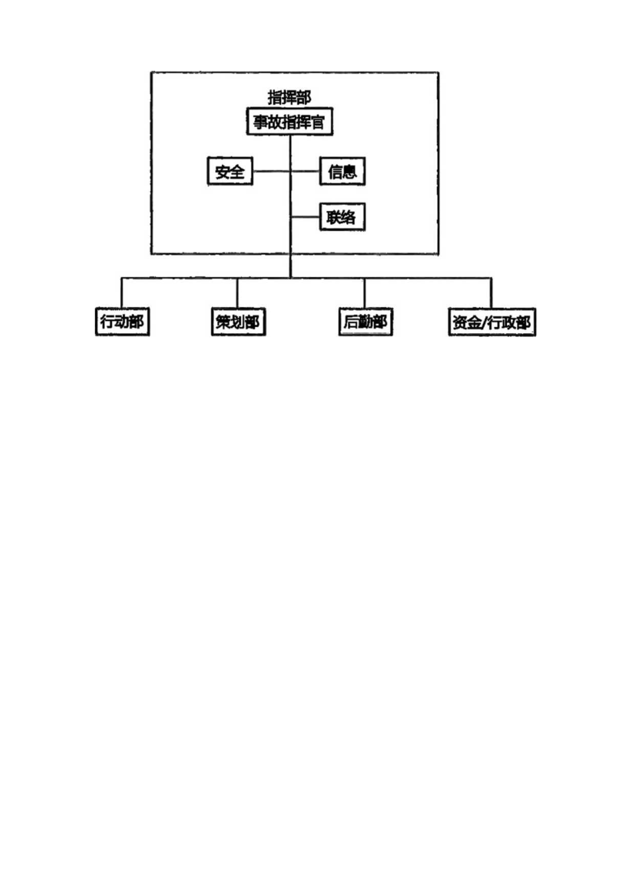 事故应急救援响应程序和现场应急指挥系统的组织结构.docx_第3页