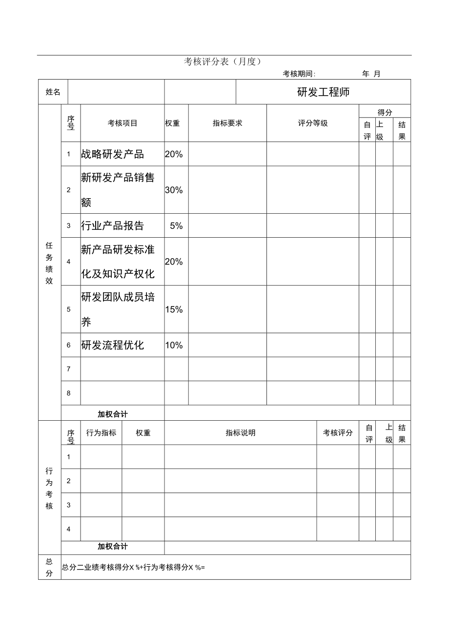 企业绩效管理系统11绩效考核表（研发经理）.docx_第1页