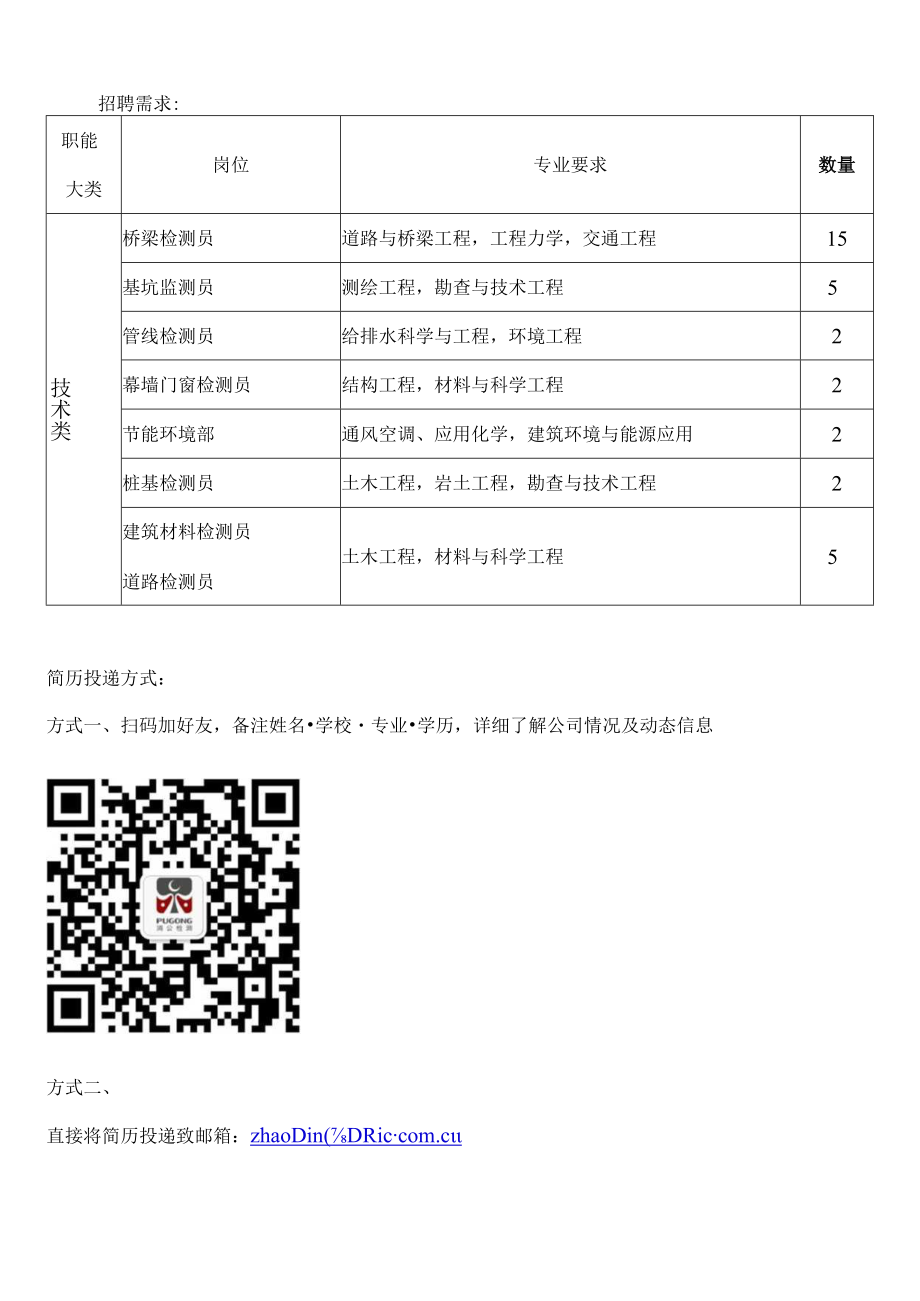 上海浦公检测技术股份有限公司招聘启示.docx_第2页