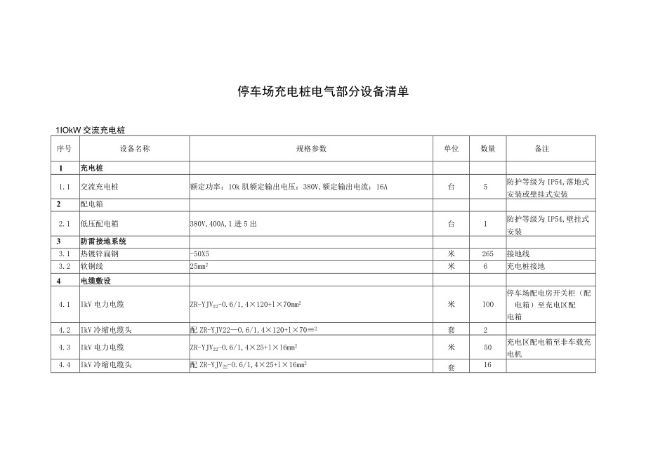 停车场充电桩电气部分设备清单.docx_第1页