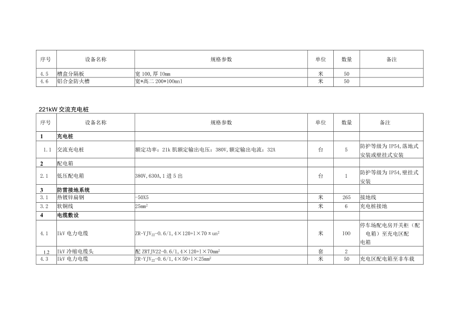 停车场充电桩电气部分设备清单.docx_第2页