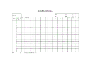 【计件工资】第四节 计件工资控制表（二）.docx