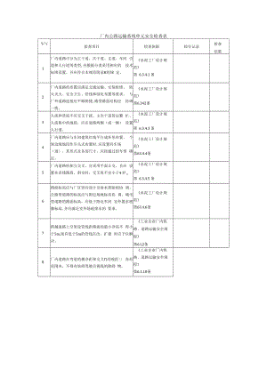 【常见单元安全检查表】厂内公路运输系统单元安全检查表.docx