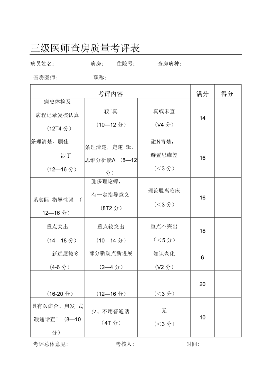 三级医师查房质量考评标准.docx_第1页