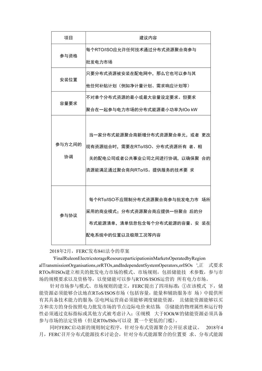 不同国家如何促动分布式储能参与电力市场 附面向电力市场的分布式储能聚合参与电网调峰.docx_第2页