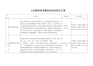 人社服务体系建设活动任务分工表.docx