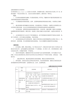 【常见单元安全检查表】金属切削机床安全检查表.docx