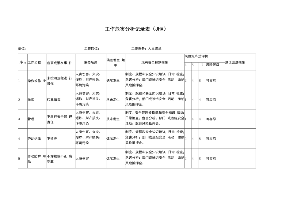 人员违章工作危害分析记录表（JHA）.docx_第1页