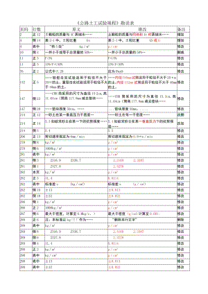 公路土工试验规程JTG E40—2007勘误.docx