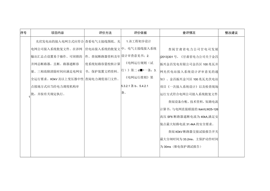 光伏发电站并网安全条件及评价电气一次系统必备条件查评表.docx_第2页