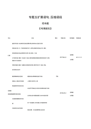 专题五 扩展语句,压缩语段.docx