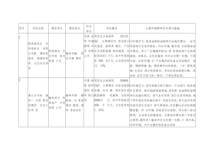 主要环境影响及对策与措施.docx_第1页