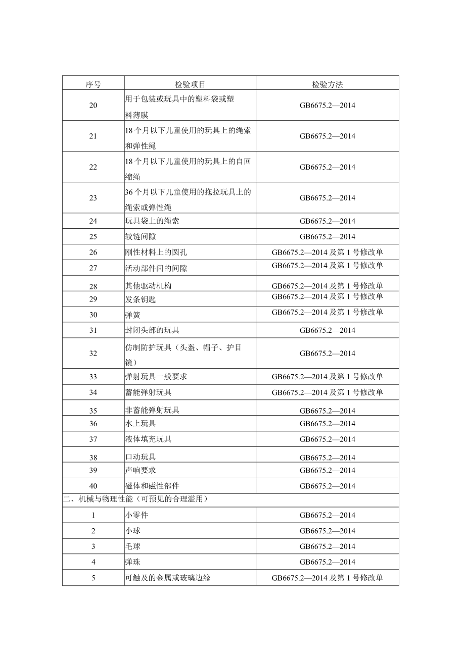 3 玩具产品质量国家监督抽查实施细则（2023年版）.docx_第2页