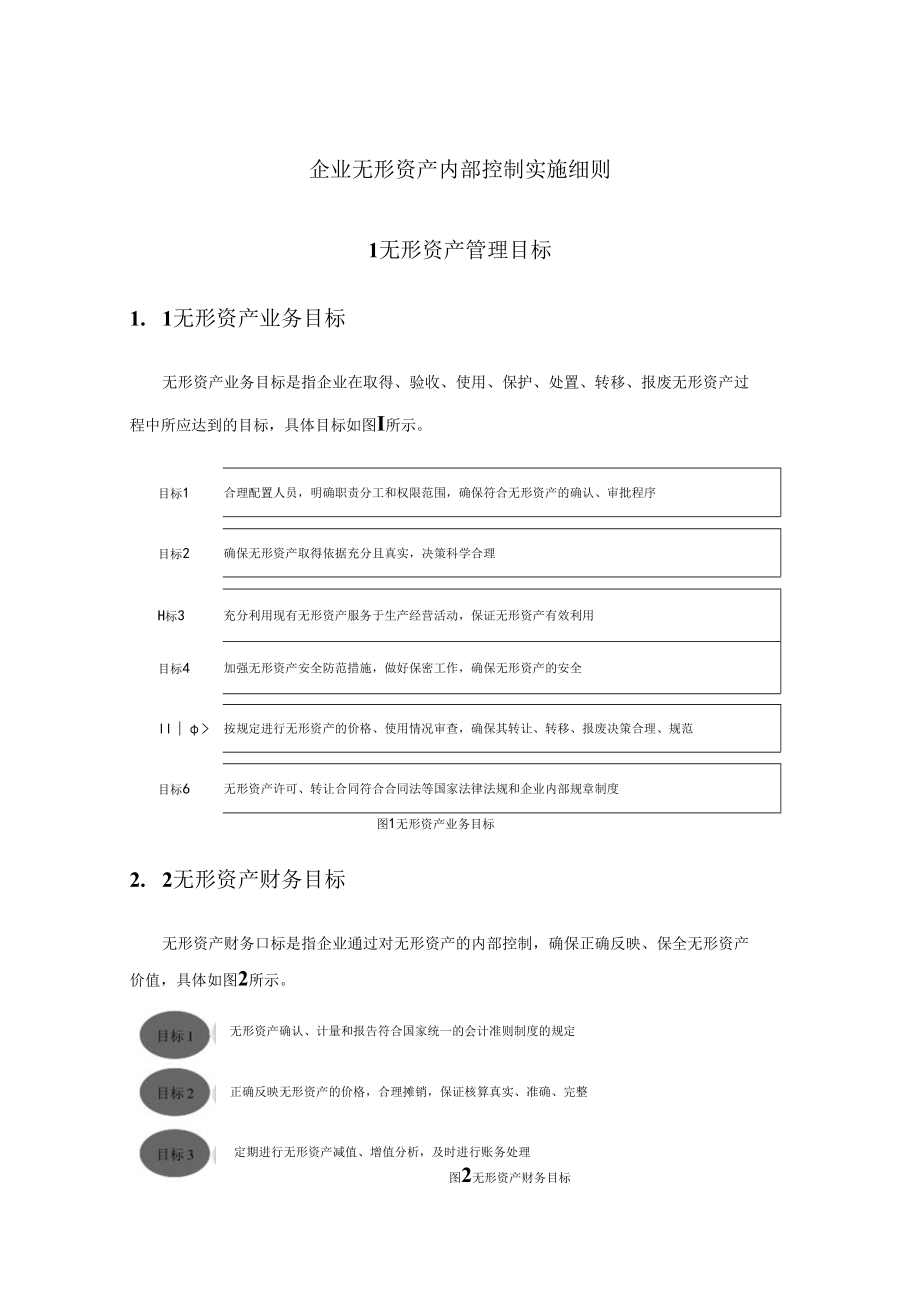 企业无形资产内部控制实施细则.docx_第1页