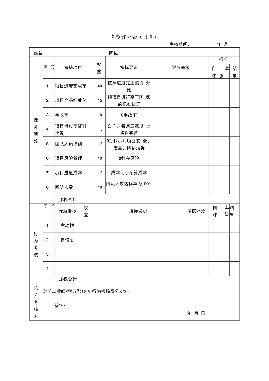 企业绩效管理系统18绩效考核表（项目经理）.docx_第1页