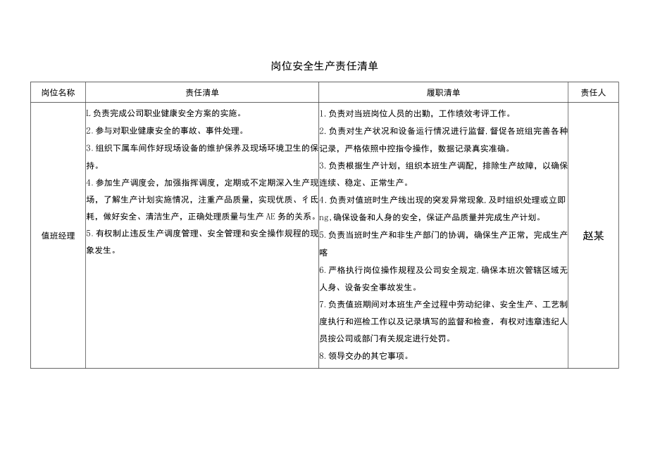 值班经理安全生产责任清单.docx_第1页