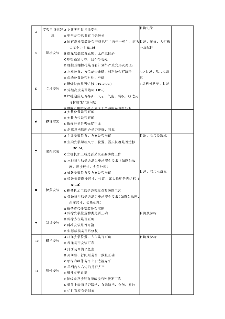 光伏发电项目施工电气安装技术方案指导.docx_第3页