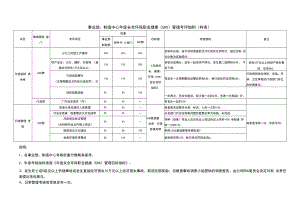 事业部、制造中心年度安全环保职业健康（EHS）管理考评细则（样表）.docx