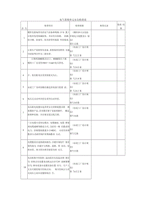 【常见单元安全检查表】电气系统单元安全检查表.docx