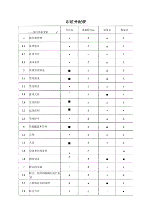 XX县供水公司水表检定站服务质量管理体系质量手册之职能分配表.docx