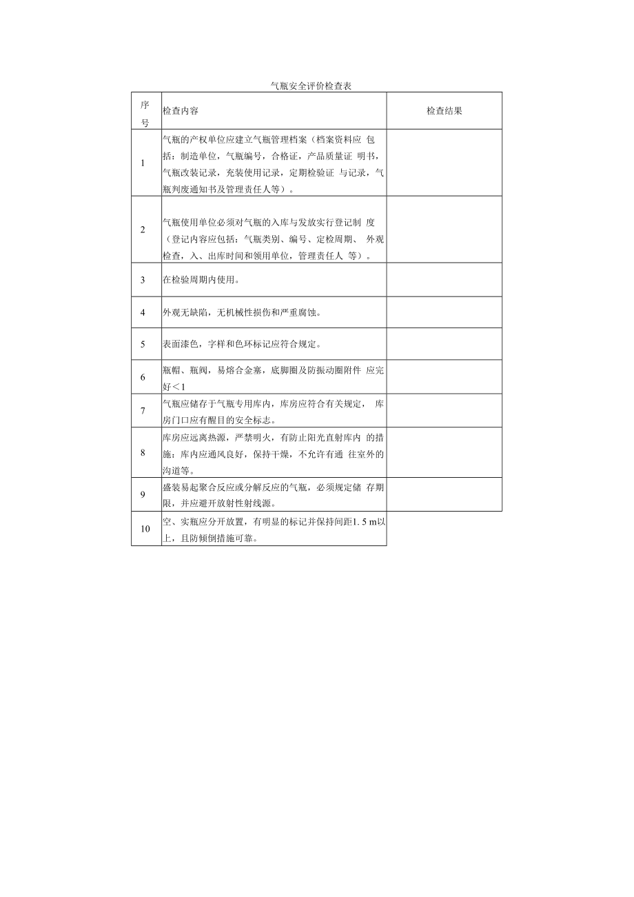 【常见单元安全检查表】气瓶安全评价检查表.docx_第1页