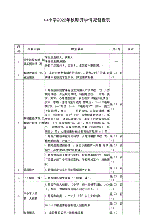 中小学2022年秋期开学情况督查表.docx