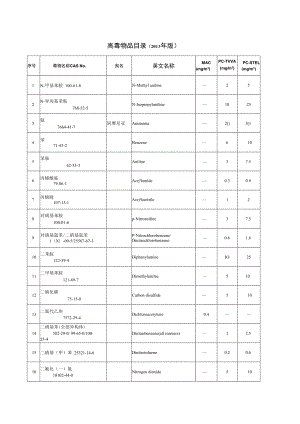 《高毒物品目录》.docx