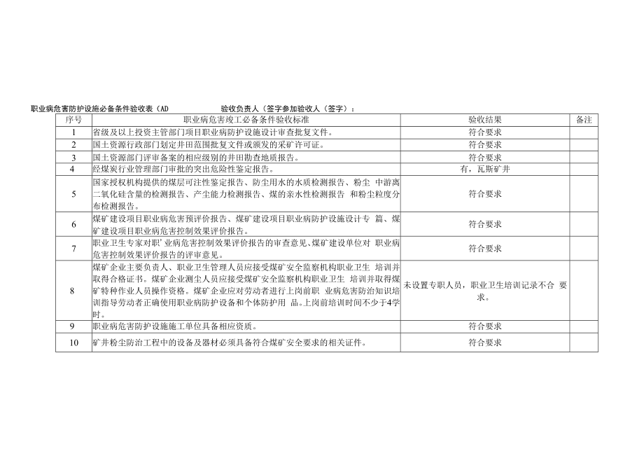 俄霍布拉克煤矿400万吨年改扩建项目职业病危害竣工验收检查A表.docx_第1页