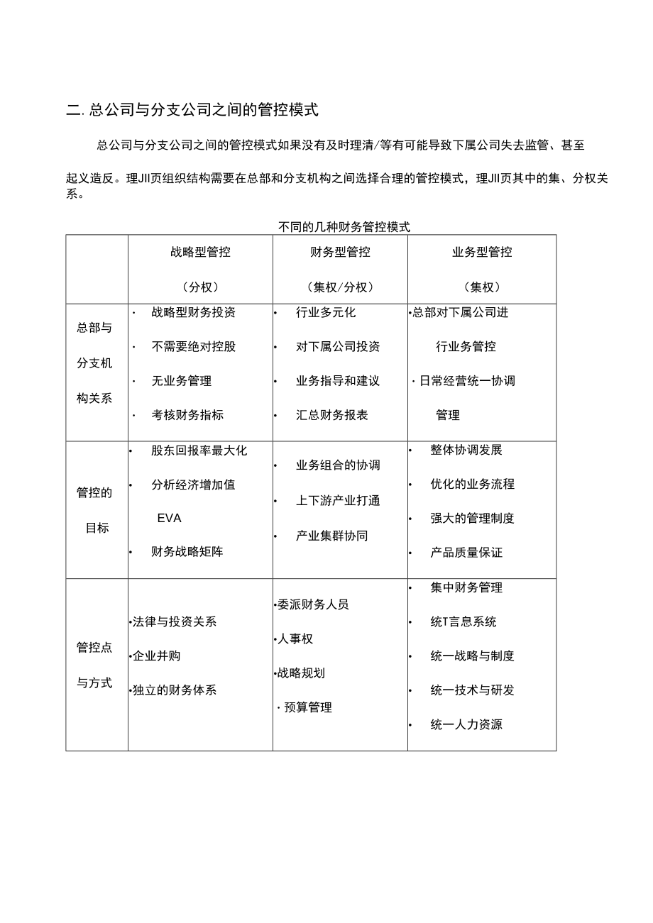 企业财务战略系统工具14参考工具：《集团财务管控体制》V1.docx_第2页