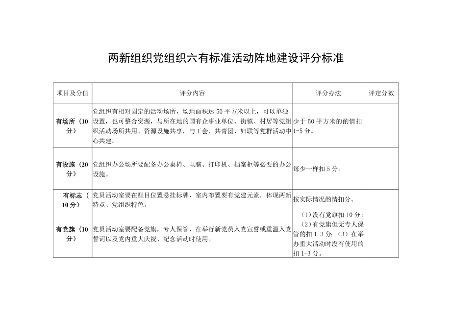 两新组织党组织六有标准活动阵地建设评分标准.docx_第1页