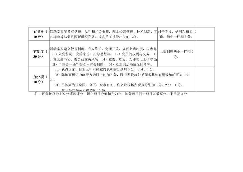 两新组织党组织六有标准活动阵地建设评分标准.docx_第2页