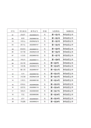 临河区2015年警察招考体能测试考试规则.docx