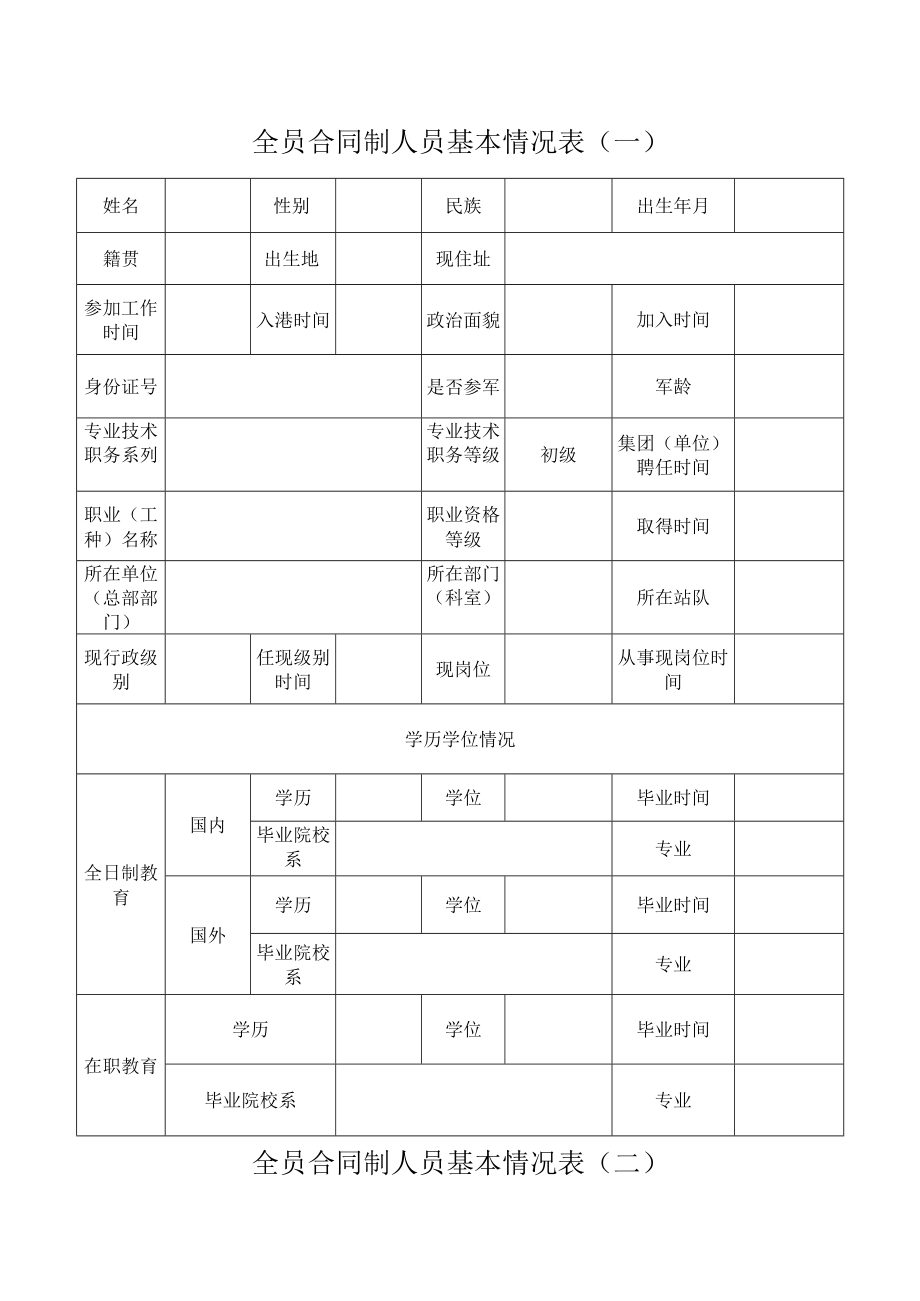 全员合同制人员基本情况表.docx_第1页