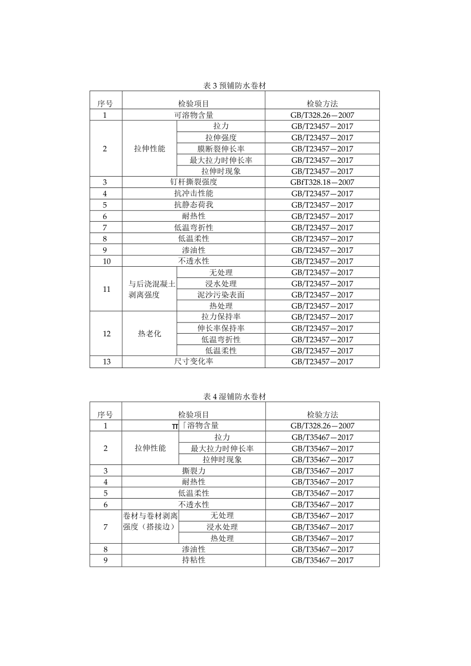 50 建筑防水卷材产品质量国家监督抽查实施细则（2023年版）.docx_第2页