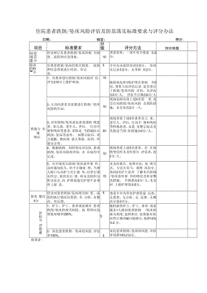 住院患者跌倒坠床风险评估及防范落实标准要求与考核办法.docx