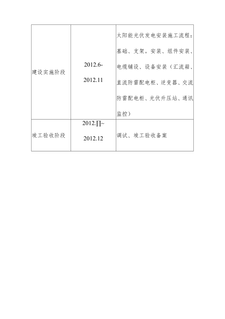 公司厂房屋顶10MWp分布式光伏发电示范项目实施周期及进度计划方案.docx_第2页