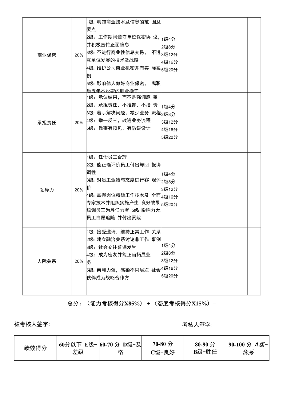 企业财务战略系统工具21财务总监绩效考核表.docx_第2页