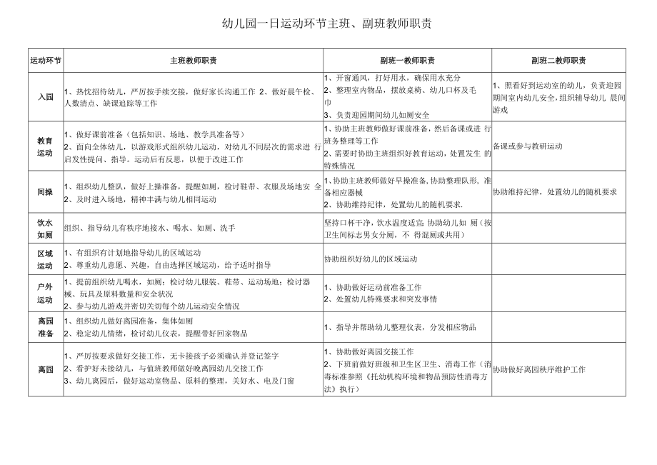 主配班老师岗位职责模板.docx_第1页