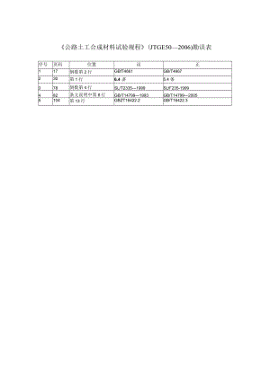 公路土工合成材料试验规程JTG E50—2006勘误p.docx