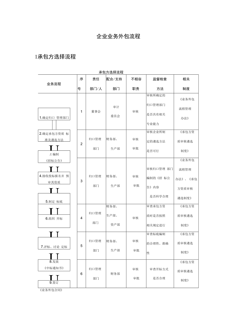 企业业务外包流程.docx_第1页