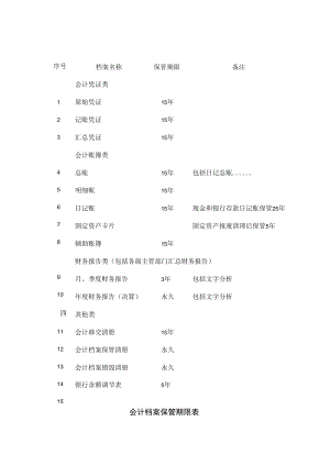 会计档案保管期限表.docx