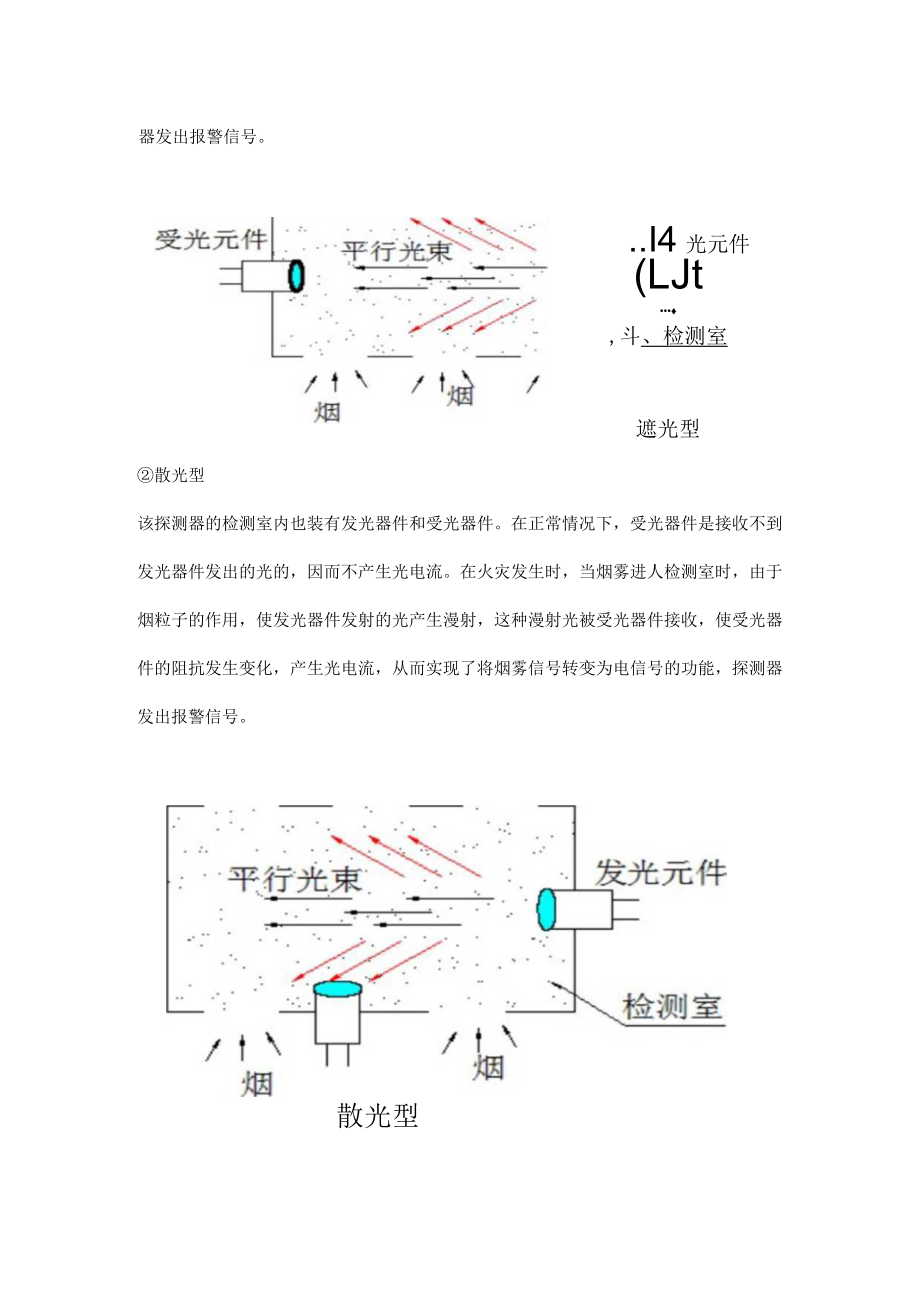 光电感烟和离子感烟的区别.docx_第2页