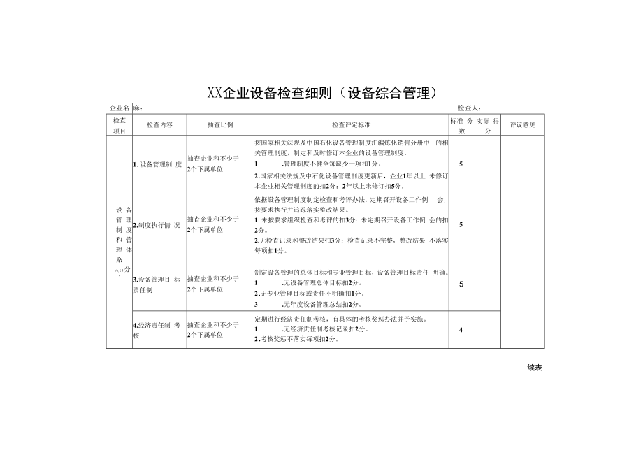 企业设备检查细则（设备综合管理）.docx_第1页