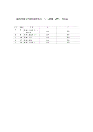 公路交通安全设施设计规范JTG D81—2006勘误p.docx