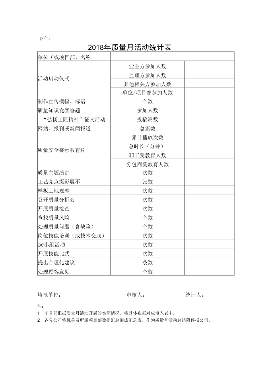 公司工科﹝2018﹞18号附件3：2018年质量月活动统计表.docx_第1页